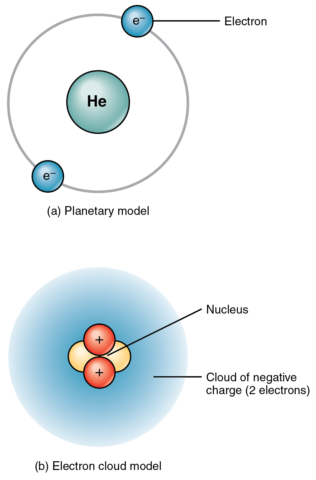 mass of helium atom