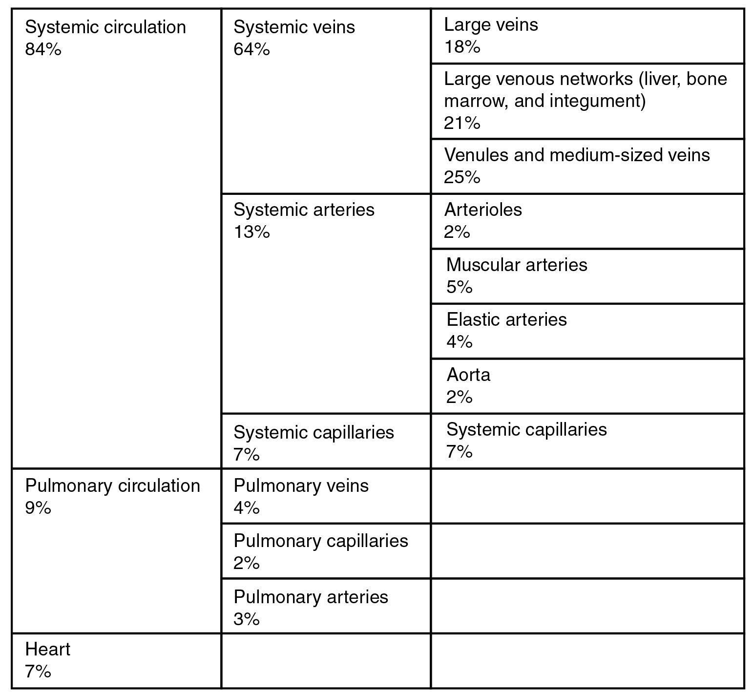 Muscle Location And Function Chart