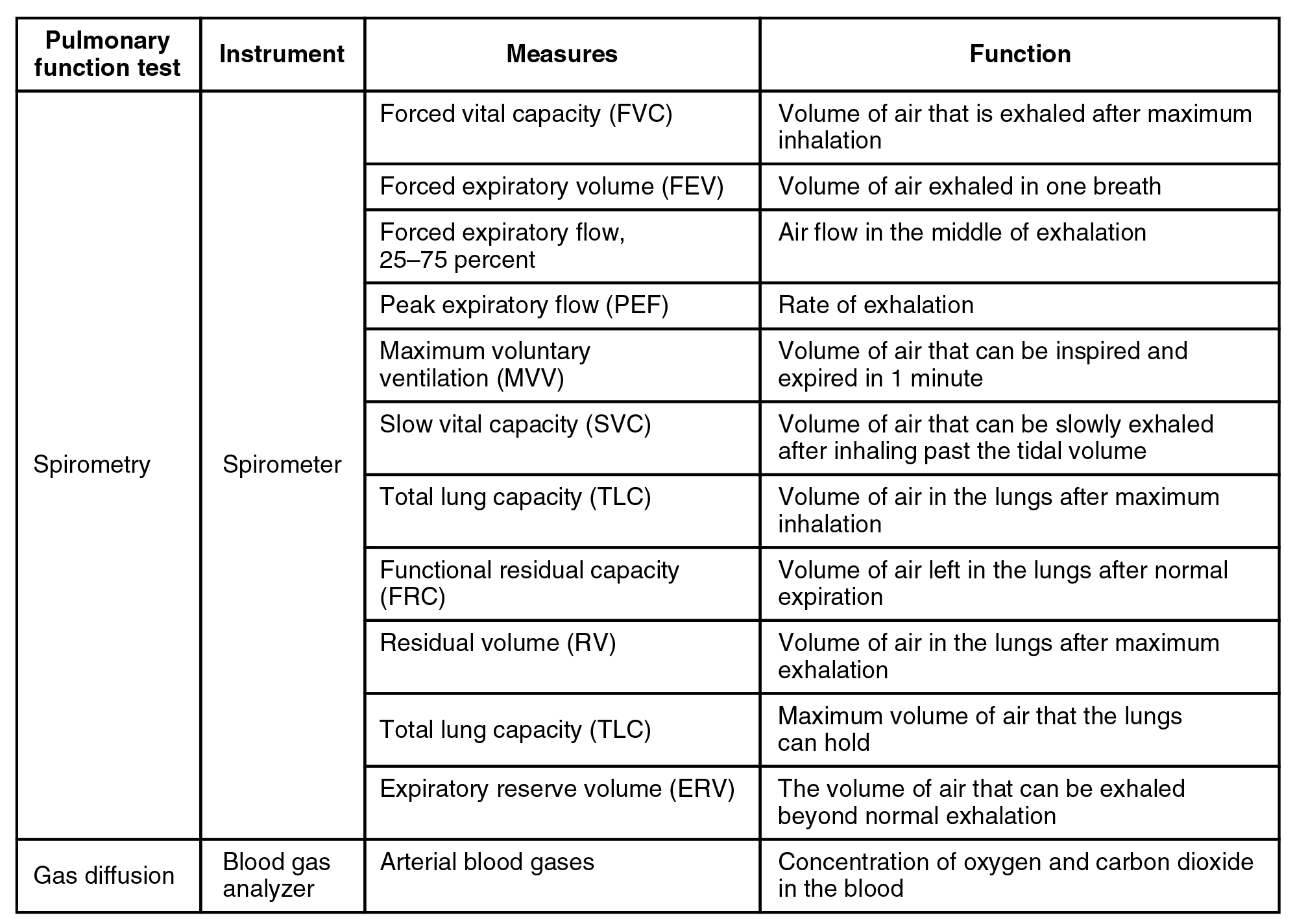 2329_Pulmonary_Function_TestingN