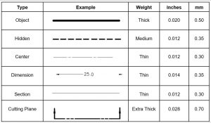 Module 40: Layouts – Part 2 – Introduction to Drafting and AutoCAD 2D