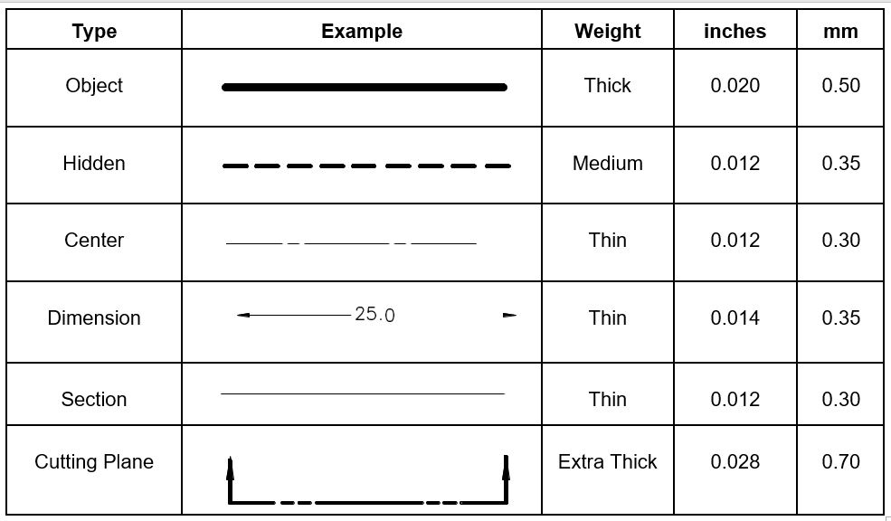 Module 40: Layouts – Part 2 – Introduction to Drafting and AutoCAD 2D