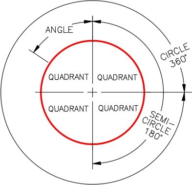 Module 7 Circles And Arcs Introduction To Drafting And Autocad 2d Module 7 Circles And Arcs Introduction To Drafting And Autocad 2d