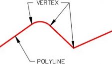 Module 29: Polylines – Introduction to Drafting and AutoCAD 2D