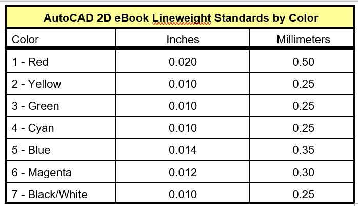 autocad-line-weight-chart