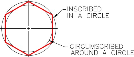 Module 14: Trimming and Extending – Introduction to Drafting and AutoCAD 2D