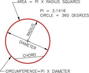 Module 7: Circles and Arcs – Introduction to Drafting and AutoCAD 2D