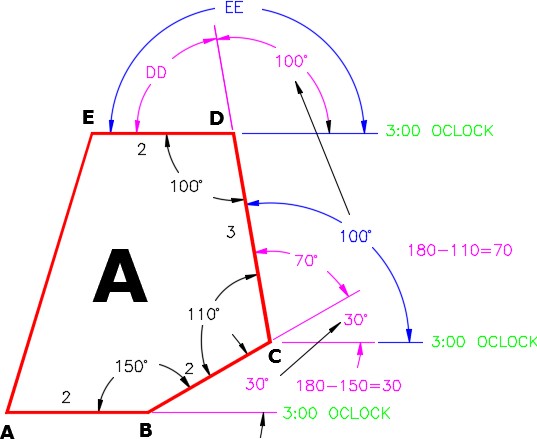 deriving-the-area-of-a-circle-polar-cartesian-coordinates