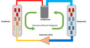 Direct Expansion Air Conditioning Systems – Basic HVAC