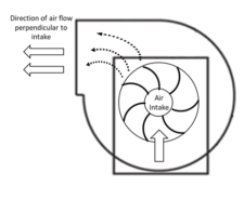 Centrifugal Fan – Basic HVAC