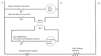 Central Electric Heat – Basic HVAC