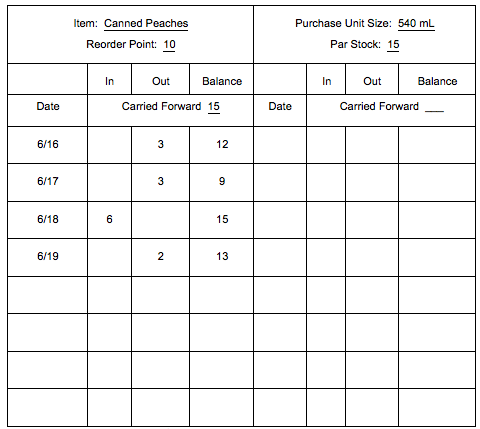 charts one 2 in bar Basic and â€“ Basic Food Procedures Kitchen Inventory