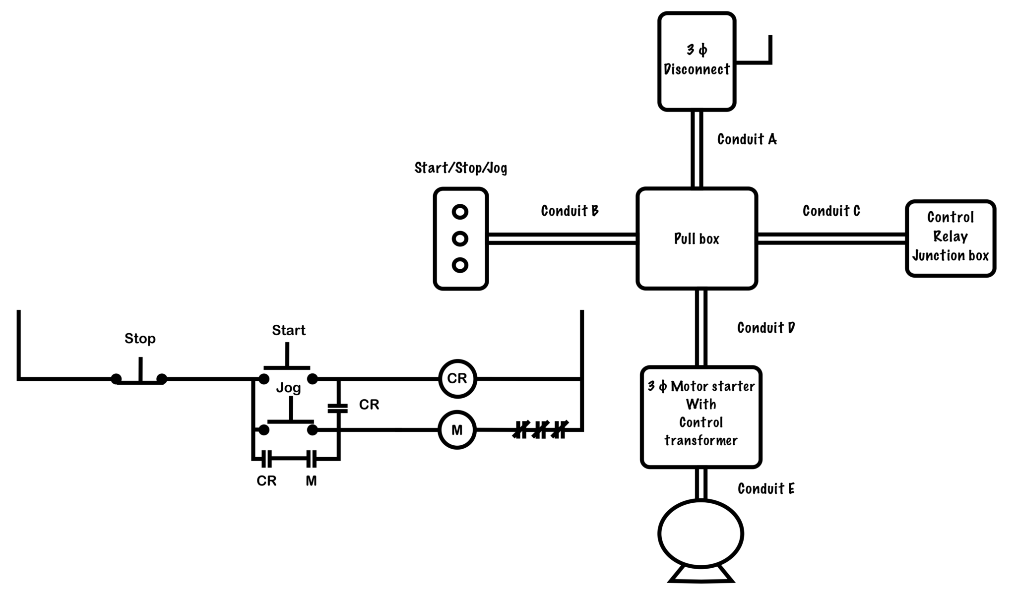 conduit-fill-basic-motor-control