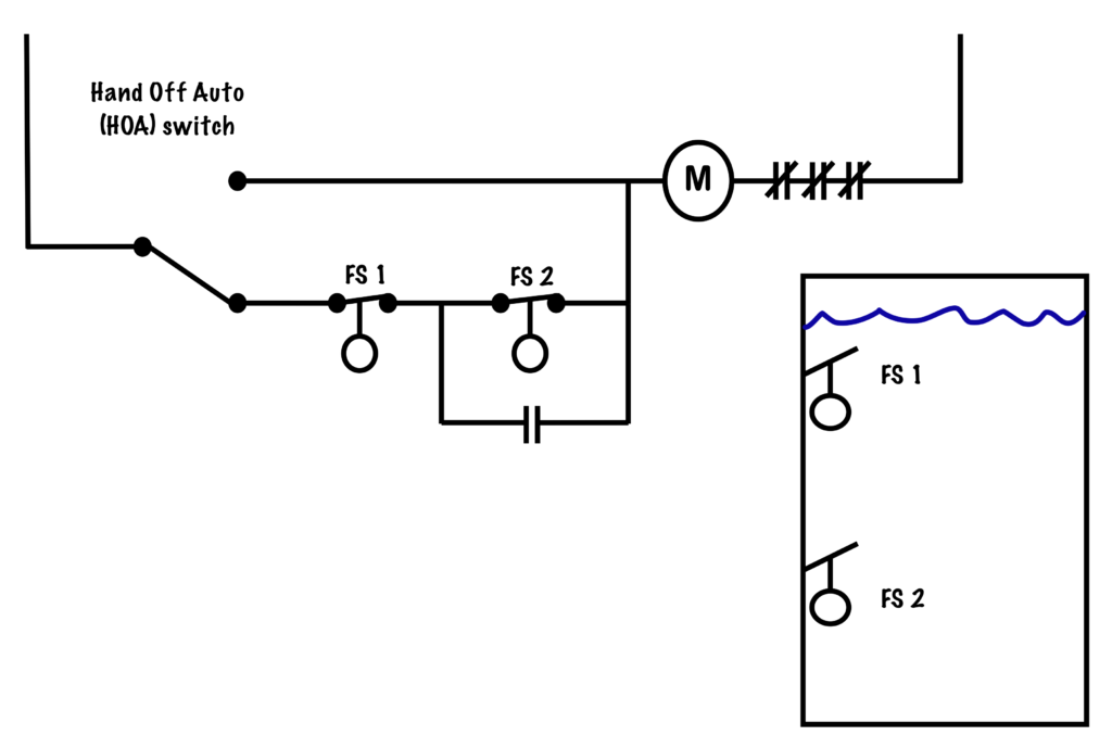 Reservoir Circuit – Basic Motor Control