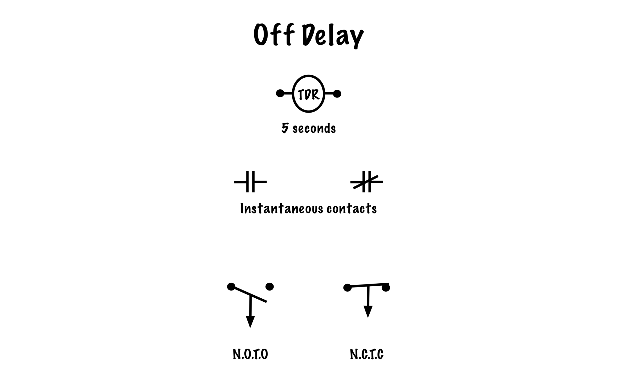 Ladder diagram арифметические операции. Relay contact symbols. Ladder diagram и/или. Lighting relay Control diagram.