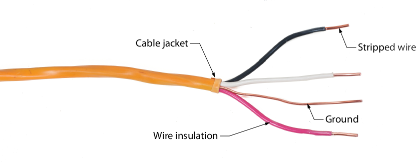 Figure 1 — Electrical cable components. Includes cable jacket, stripped wire, ground, wire insulation.