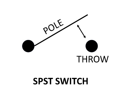 SPST switch