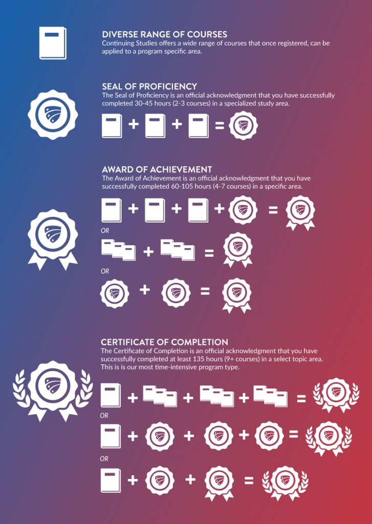 Design Considerations: Practical Guide – BCcampus Micro-credential ...