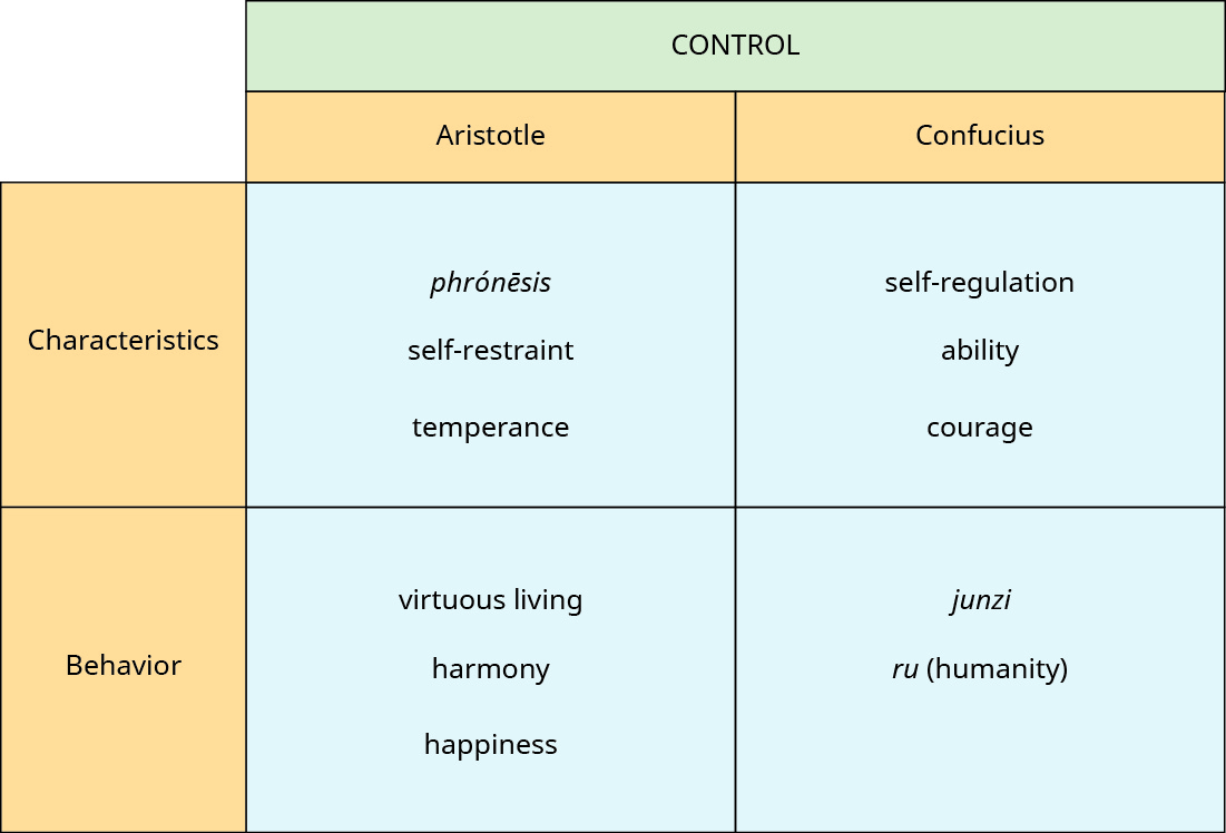 Code Of Ethics Comparative Chart