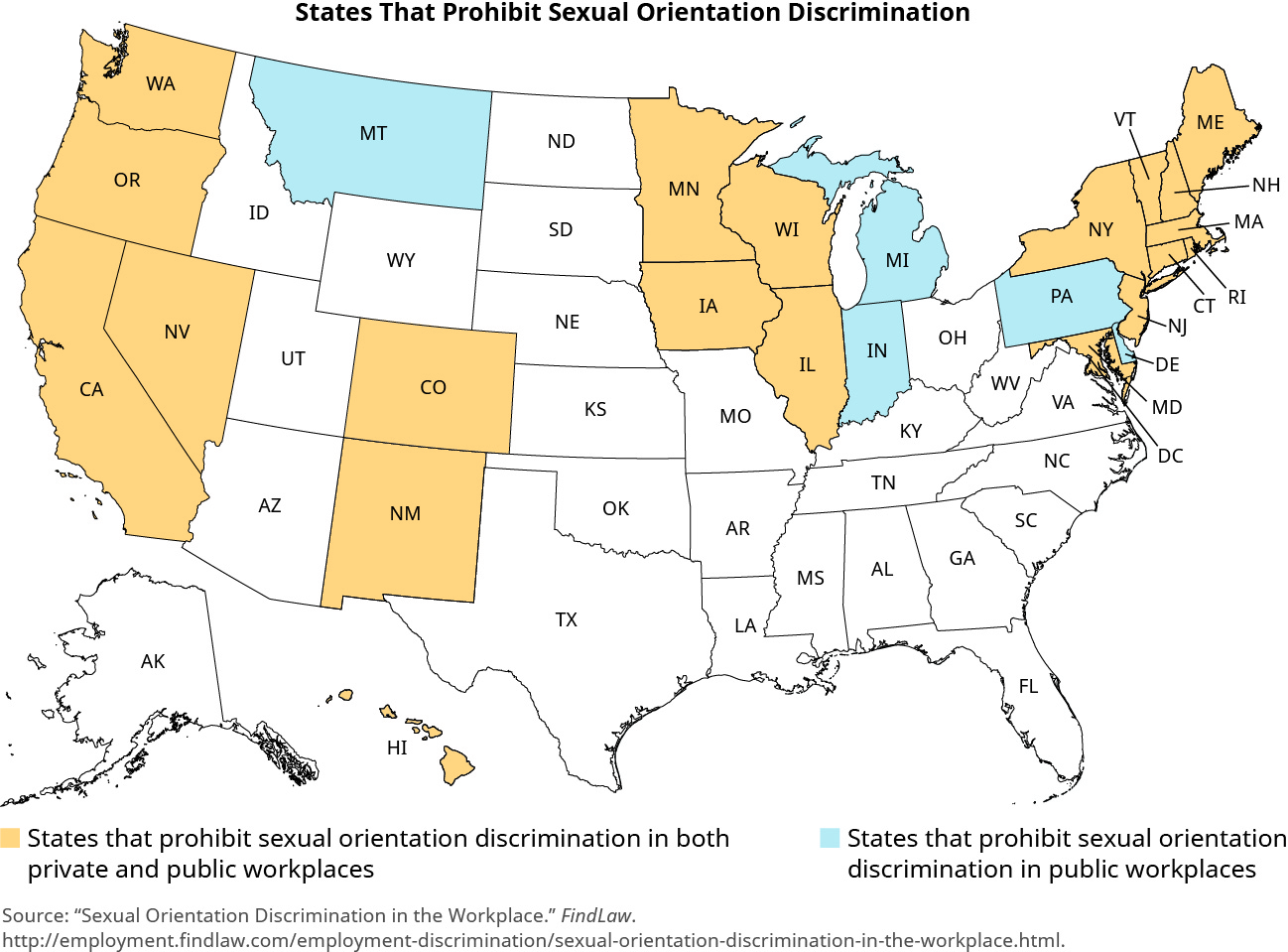 A map of the United States is titled “States the Prohibit Sexual Orientation Discrimination.” The states are colored in to show states that prohibit sexual orientation discrimination in public and private workplaces. States that prohibit sexual orientation discrimination in both private and public workplaces are California, Colorado, Connecticut, Hawaii, Illinois, Iowa, Maine, Maryland, Massachusetts, Minnesota, Nevada, New Hampshire, New Jersey, New Mexico, New York, Oregon, Rhode Island, Vermont, Washington, and Wisconsin. States that prohibit sexual orientation discrimination in public workplaces are Delaware, Indiana, Michigan, Montana, and Pennsylvania.