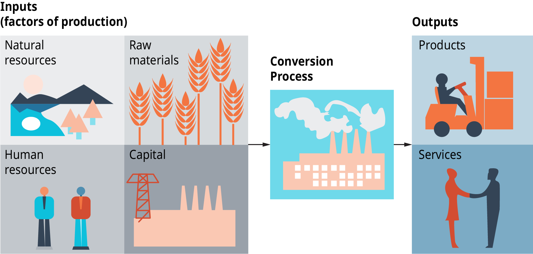 production-and-operations-management-an-overview-introduction-to