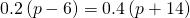 0.2\left(p-6\right)=0.4\left(p+14\right)