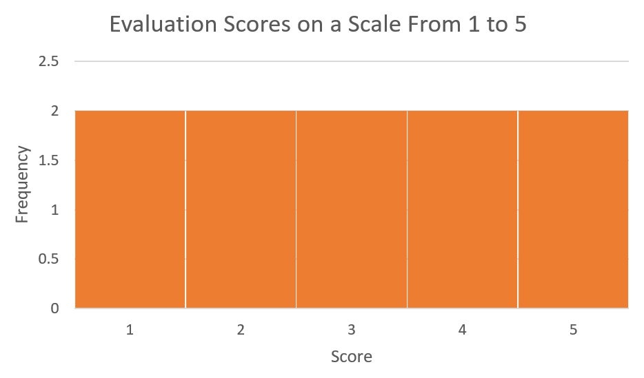 8-3-the-normal-curve-business-technical-mathematics