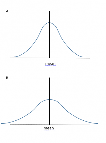 8.3 The Normal Curve – Business/Technical Mathematics