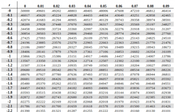 8.4 Z-Scores and the Normal Curve – Business/Technical Mathematics