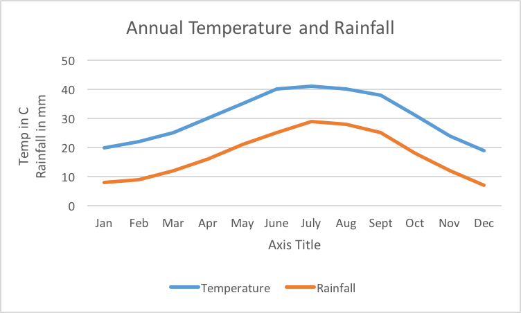 7.2 Graphs and Tables – Business/Technical Mathematics