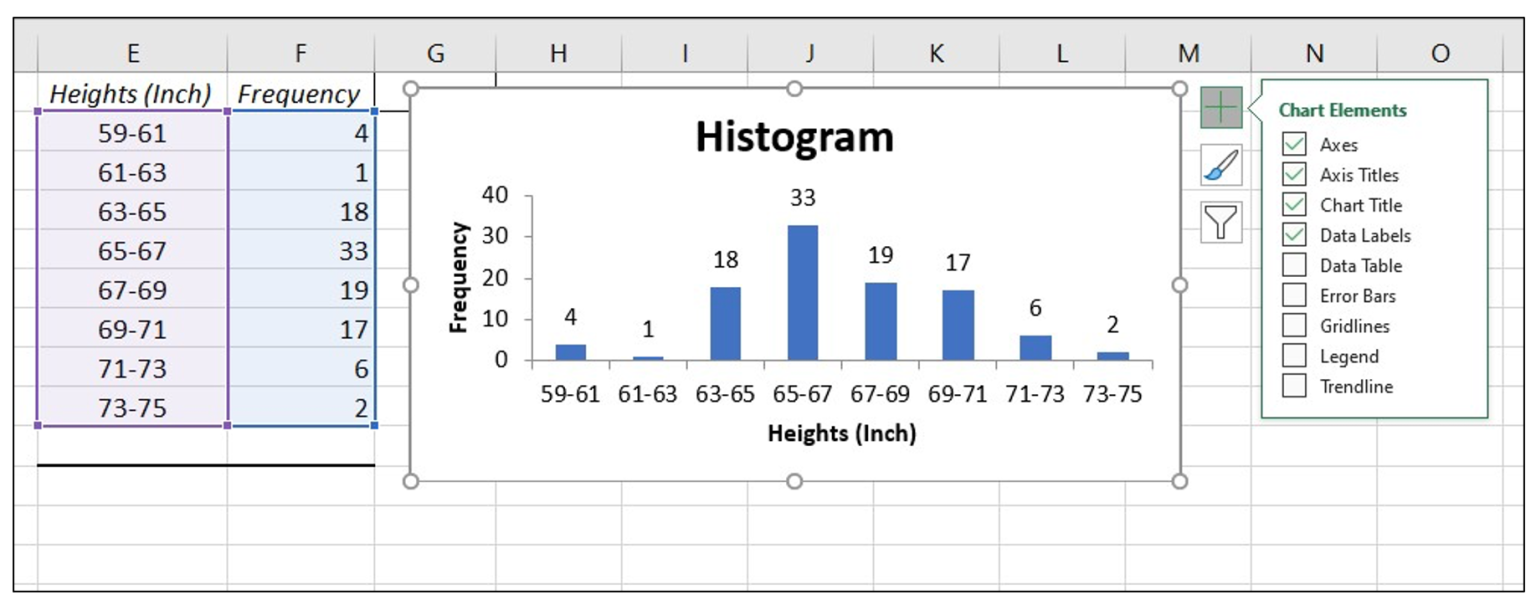 Descriptive Statistics – Excel Tools Instruction – Introduction to ...