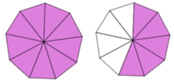 2 shapes divided into 9 sections. One shape is all shaded in. The other shape has 5 sections shaded in.