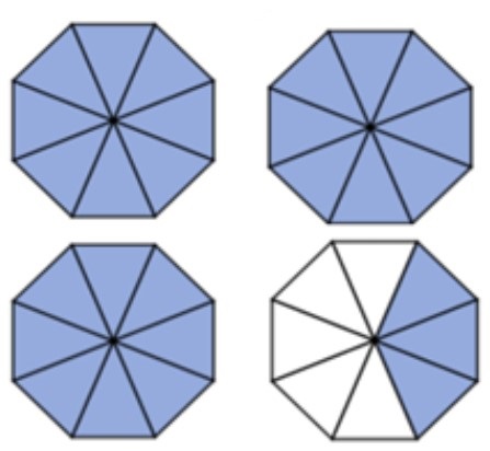 Four shapes divided into eight. Three shapes are all shaded in. One shape has three sections shaded.