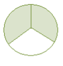 Circle divided in three equal parts. Two parts are shaded to fill. One segment is blank.