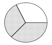 A circle split into three equal segments. One segment is blank, the other two are shaded grey.