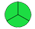 A circle split into three equal segments. All segments are shaded green.