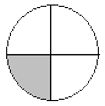 A circle split into four equal segments. Three segments are blank, while the other is shaded grey.