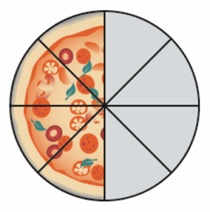 A circle cut into eight equal segments. Half of the segments are blank, while half are coloured in with pizza.