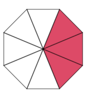 An octagon cut into eight equal segments. Five of the segments are blank, while three of the segments are shaded pink.