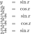 Rendered by QuickLaTeX.com \begin{array}{lll} y & = & \sin x \\ \frac{dy}{dx} & = & \cos x \\ \frac{d^2 y}{dx^2} & = & −\sin x \\ \frac{d^3 y}{dx^3} & = & −\cos x \\ \frac{d^4 y}{dx^4} & = & \sin x \end{array}