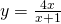 y=\frac{4x}{x+1}
