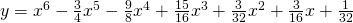 y={x}^{6}-\frac{3}{4}{x}^{5}-\frac{9}{8}{x}^{4}+\frac{15}{16}{x}^{3}+\frac{3}{32}{x}^{2}+\frac{3}{16}x+\frac{1}{32}