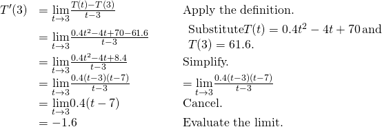 Rendered by QuickLaTeX.com \begin{array}{lllll}T^{\prime}(3) & =\underset{t\to 3}{\lim}\frac{T(t)-T(3)}{t-3} & & & \text{Apply the definition.} \\ & =\underset{t\to 3}{\lim}\frac{0.4t^2-4t+70-61.6}{t-3} & & & \begin{array}{l}\text{Substitute}T(t)=0.4t^2-4t+70 \, \text{and} \\ T(3)=61.6. \end{array} \\ & =\underset{t\to 3}{\lim}\frac{0.4t^2-4t+8.4}{t-3} & & & \text{Simplify.} \\ & =\underset{t\to 3}{\lim}\frac{0.4(t-3)(t-7)}{t-3} & & & =\underset{t\to 3}{\lim}\frac{0.4(t-3)(t-7)}{t-3} \\ & =\underset{t\to 3}{\lim}0.4(t-7) & & & \text{Cancel.} \\ & =-1.6 & & & \text{Evaluate the limit.} \end{array}