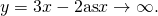 Rendered by QuickLaTeX.com y=3x-2\text{as}x\to \text{±}\infty .