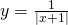 y=\frac{1}{|x+1|}