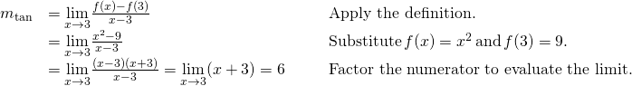 Rendered by QuickLaTeX.com \begin{array}{lllll}m_{\tan} & =\underset{x\to 3}{\lim}\frac{f(x)-f(3)}{x-3} & & & \text{Apply the definition.} \\ & =\underset{x\to 3}{\lim}\frac{x^2-9}{x-3} & & & \text{Substitute} \, f(x)=x^2 \, \text{and} \, f(3)=9. \\ & =\underset{x\to 3}{\lim}\frac{(x-3)(x+3)}{x-3}=\underset{x\to 3}{\lim}(x+3)=6 & & & \text{Factor the numerator to evaluate the limit.} \end{array}