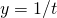 Rendered by QuickLaTeX.com y=1\text{/}t