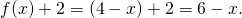 Rendered by QuickLaTeX.com f(x)+2=(4-x)+2=6-x.