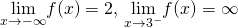 \underset{x\to -\infty}{\lim}f(x)=2, \, \underset{x\to 3^-}{\lim}f(x)=−\infty