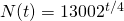 N(t)=1300·2^{t/4}