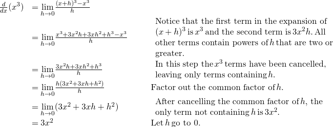 Rendered by QuickLaTeX.com \begin{array}{lllll}\frac{d}{dx}(x^3) & =\underset{h\to 0}{\lim}\frac{(x+h)^3-x^3}{h} & & & \\ & =\underset{h\to 0}{\lim}\frac{x^3+3x^2h+3xh^2+h^3-x^3}{h} & & & \begin{array}{l}\text{Notice that the first term in the expansion of} \\ (x+h)^3 \, \text{is} \, x^3 \, \text{and the second term is} \, 3x^2h. \, \text{All} \\ \text{other terms contain powers of} \, h \, \text{that are two or} \\ \text{greater.} \end{array} \\ & =\underset{h\to 0}{\lim}\frac{3x^2h+3xh^2+h^3}{h} & & & \begin{array}{l}\text{In this step the} \, x^3 \, \text{terms have been cancelled,} \\ \text{leaving only terms containing} \, h. \end{array} \\ & =\underset{h\to 0}{\lim}\frac{h(3x^2+3xh+h^2)}{h} & & & \text{Factor out the common factor of} \, h. \\ & =\underset{h\to 0}{\lim}(3x^2+3xh+h^2) & & & \begin{array}{l}\text{After cancelling the common factor of} \, h, \, \text{the} \\ \text{only term not containing} \, h \, \text{is} \, 3x^2. \end{array} \\ & =3x^2 & & & \text{Let} \, h \, \text{go to 0.} \end{array}